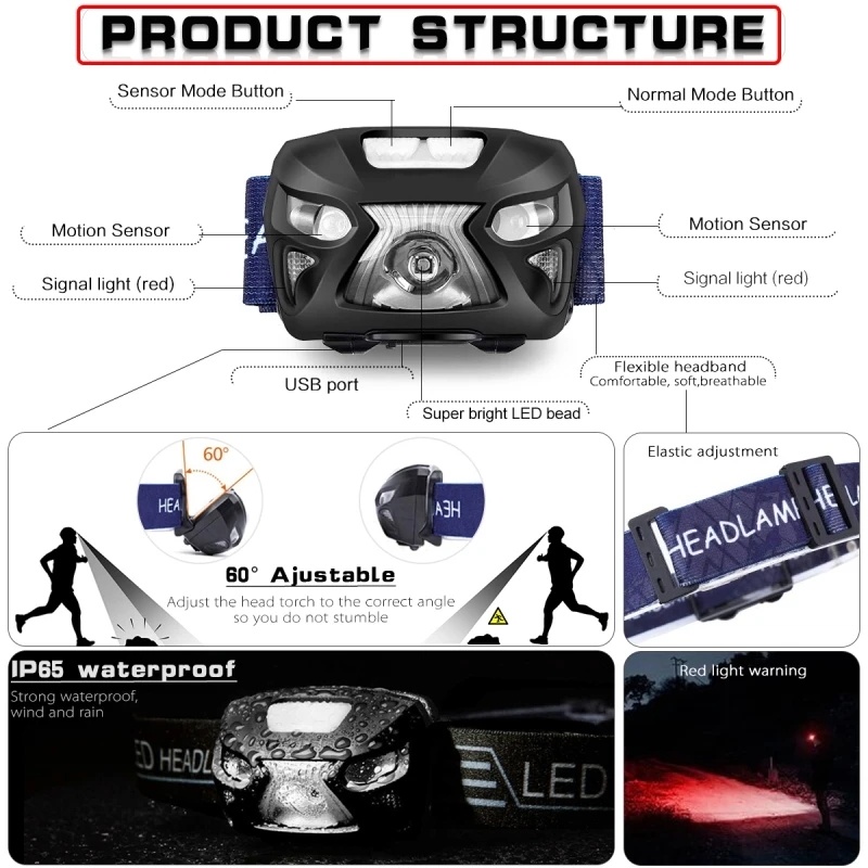 Rechargeable Headlamp Body Motion Sensor Head Lamp Head Flashlight Camping Light With Built-in Battery