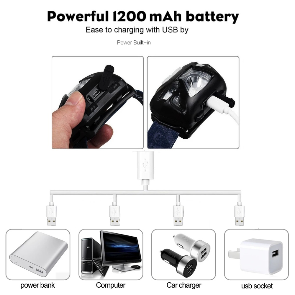 Rechargeable Headlamp Body Motion Sensor Head Lamp Head Flashlight Camping Light With Built-in Battery