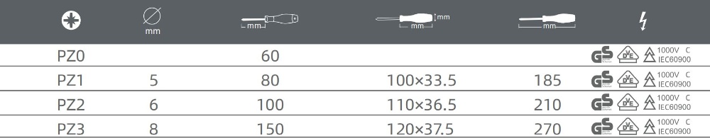Insulated Pozidriv Screwdriver-2
