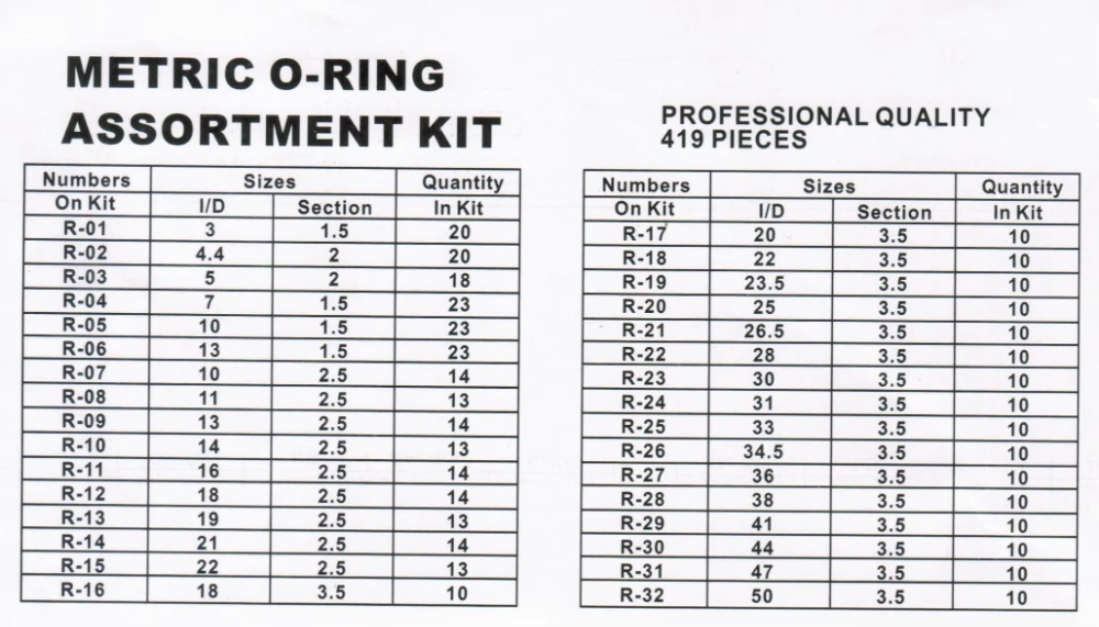 32 Sizes 419PC Metric O-ring Seal Kit Rubber Seal O-ring Assortment