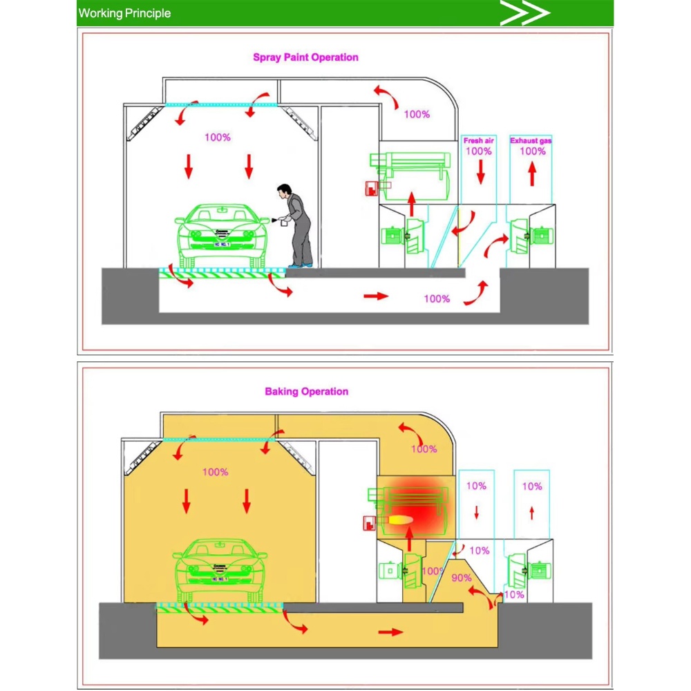 Auto Spray Booth Paint Room