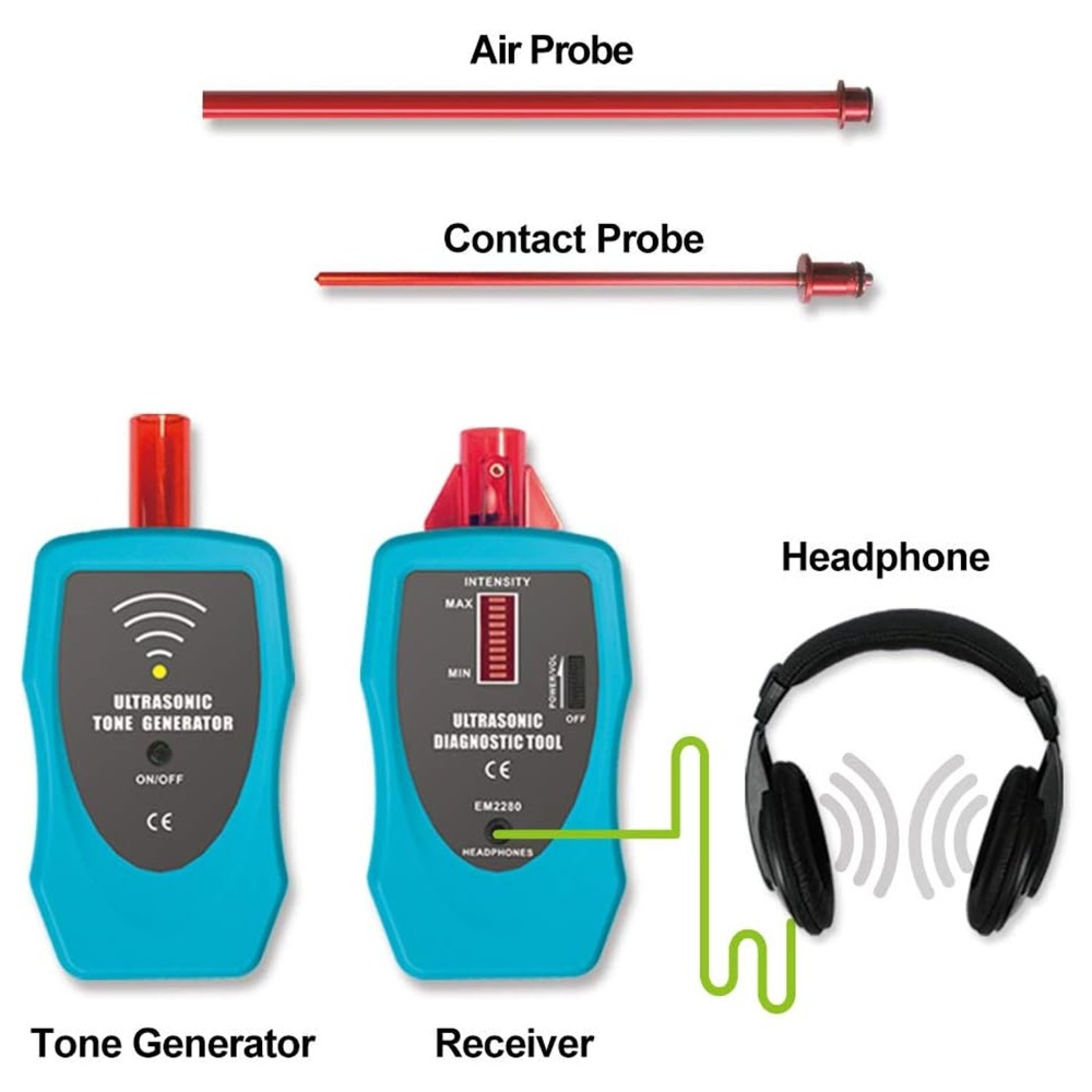 Ultrasonic Leak Detector Kit