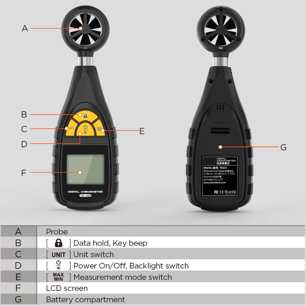 Digital Anemometer