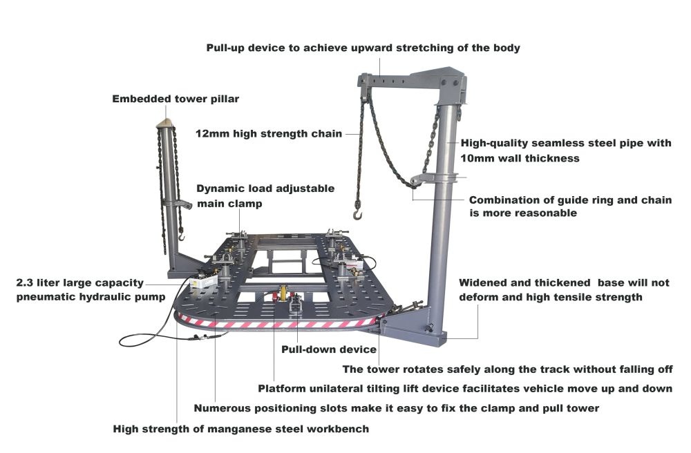 Auto Body Shaping Equipment
