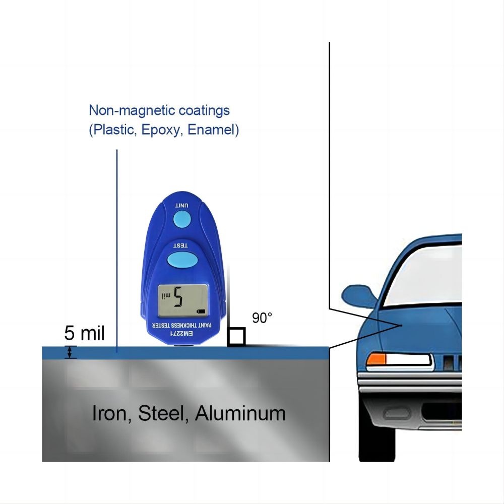 Digital Paint Thickness Tester