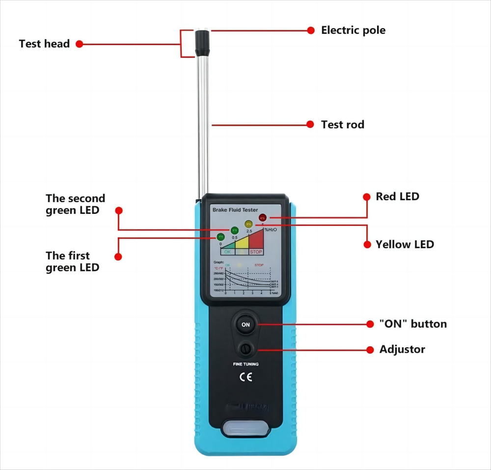 Car Brake Fluid Tester