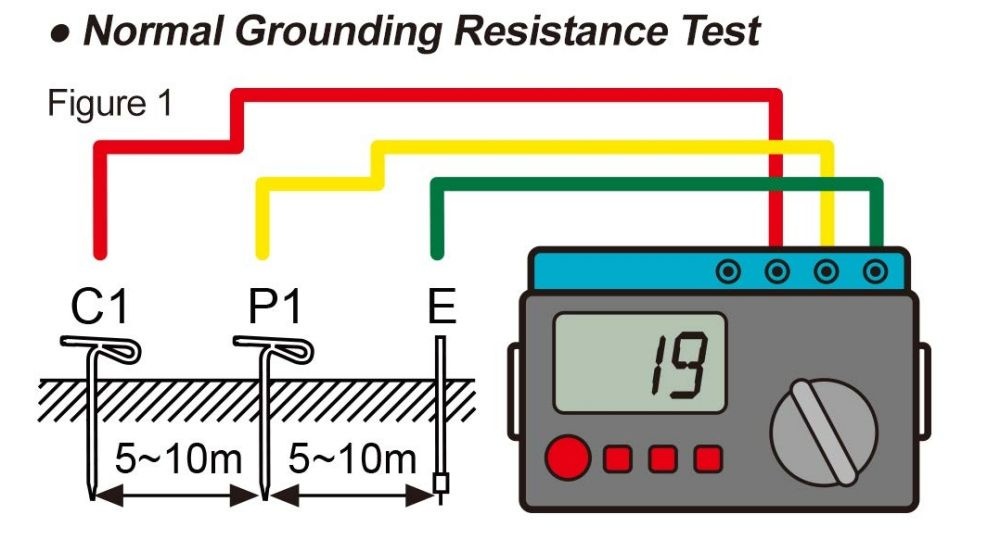 Digital Earth Resistance Tester