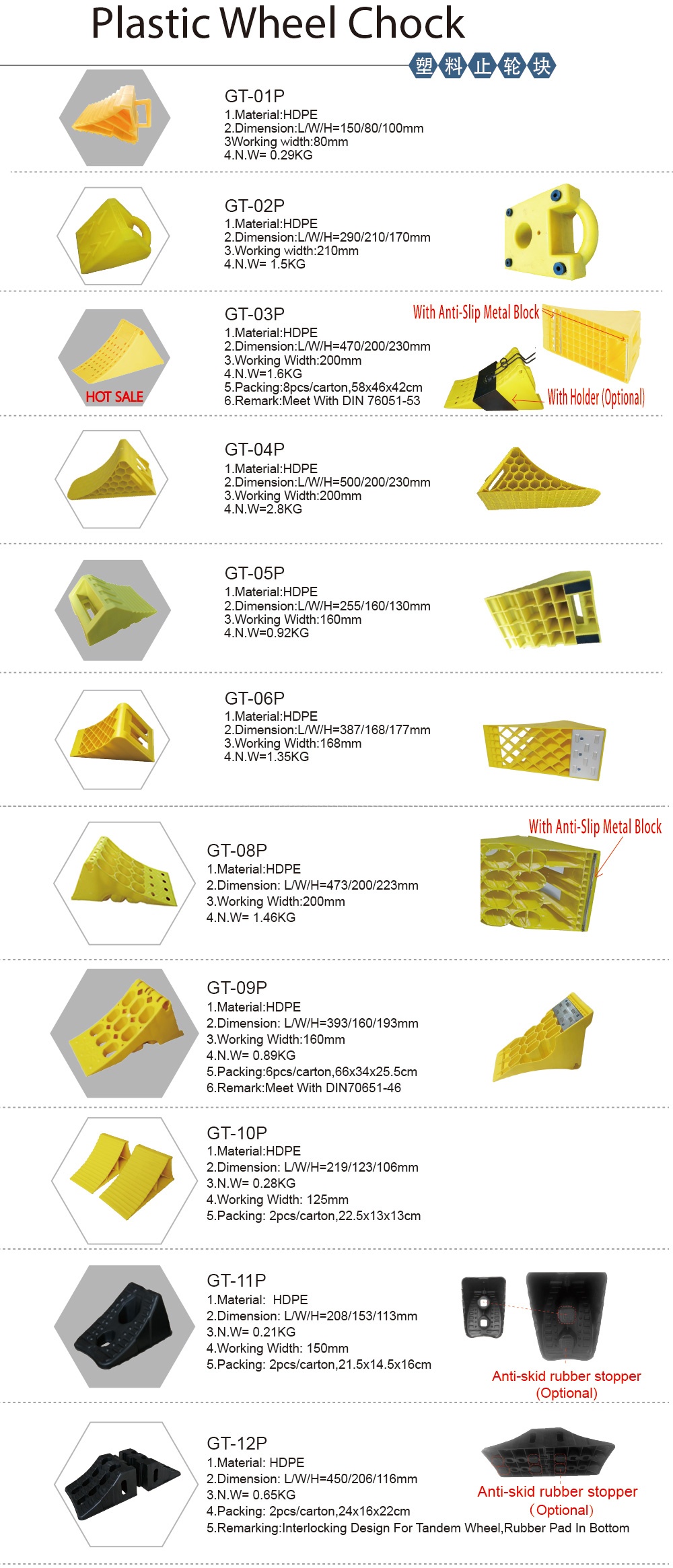 Plastic-Wheel-Chock-detail