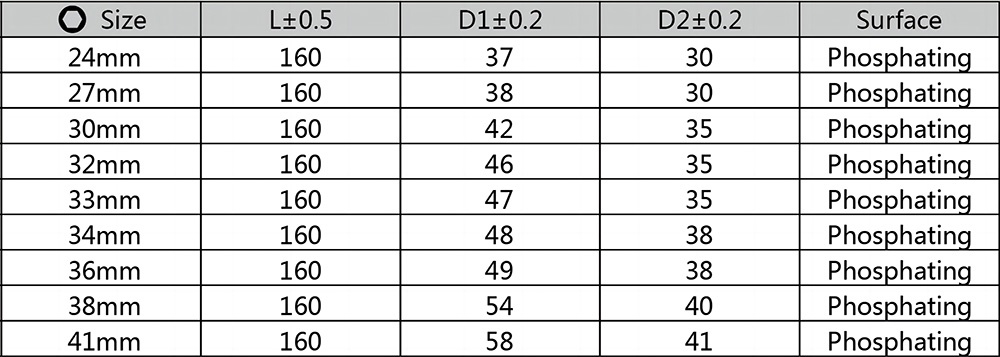 1-2 EXTRA DEEP IMPACT SOCKETS-3公制