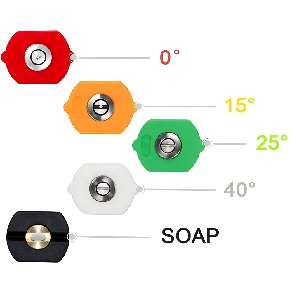 5 Color High Pressure Washer Nozzles