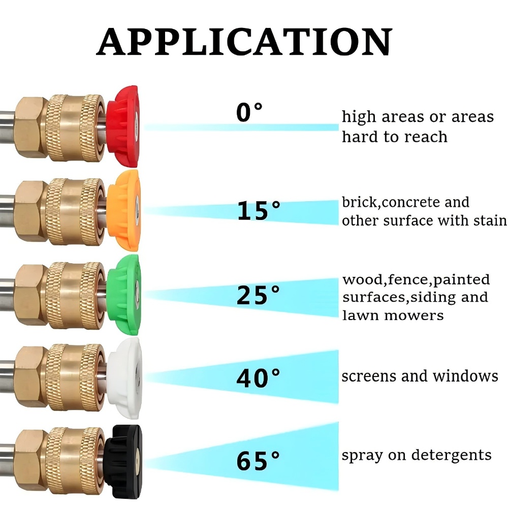 5 Color High Pressure Washer Nozzles