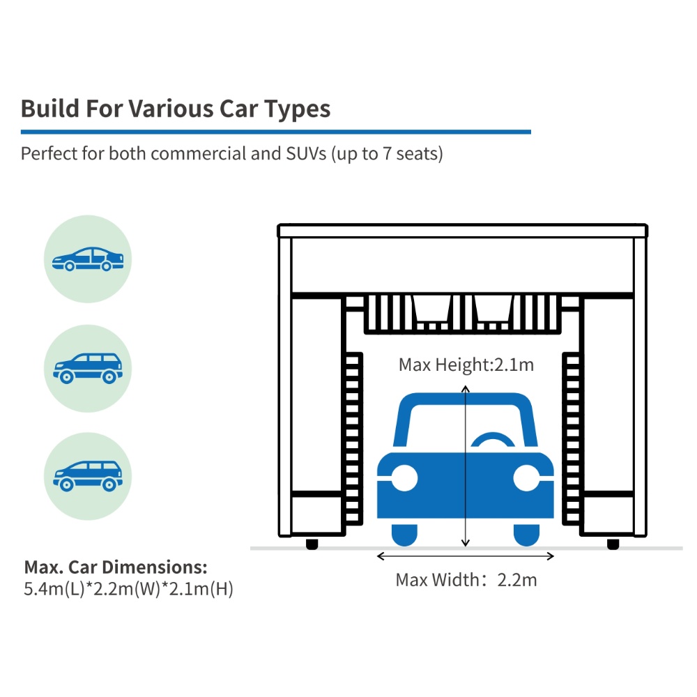 Gate Automatic Car Wash Machine