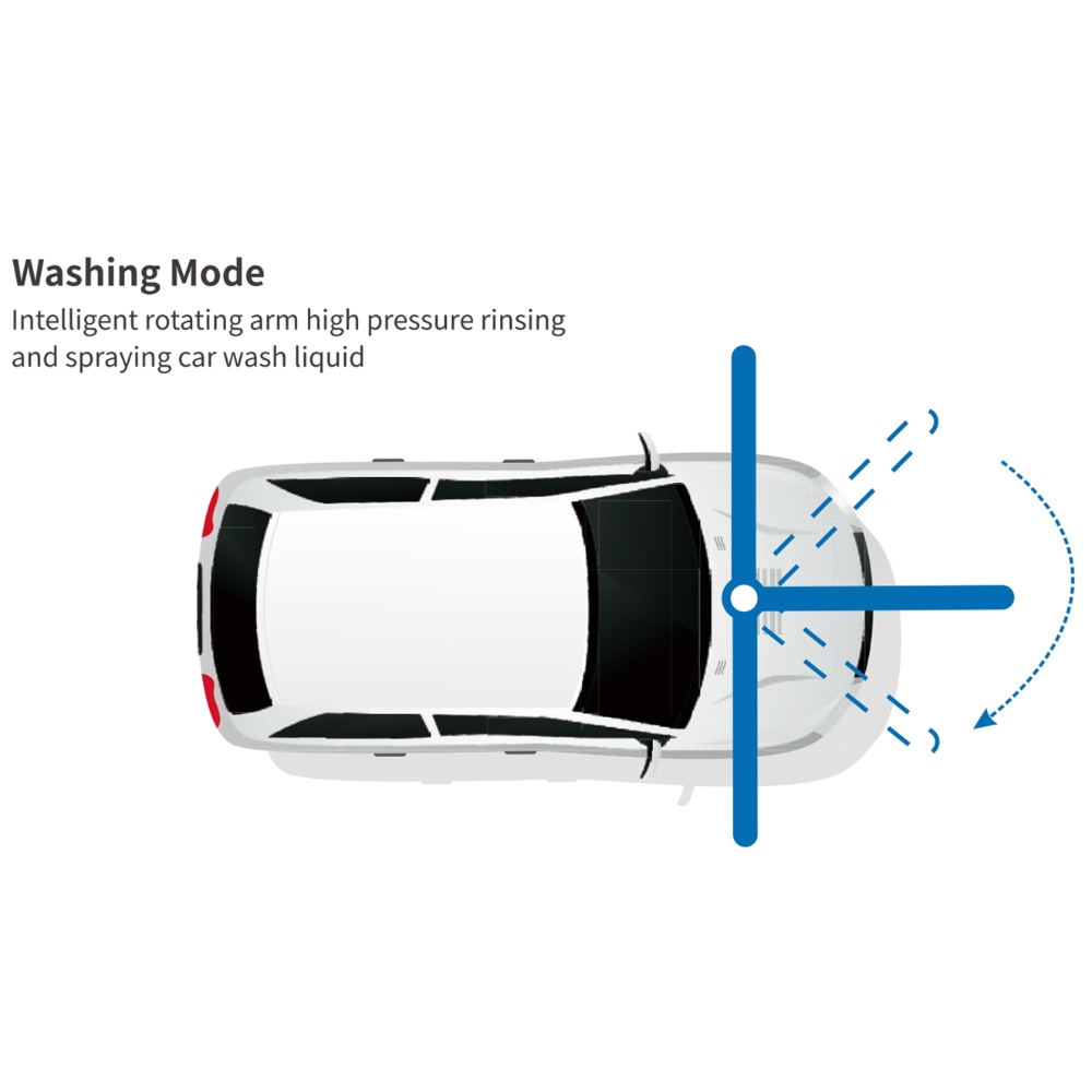 Touchless Car Wash Machine