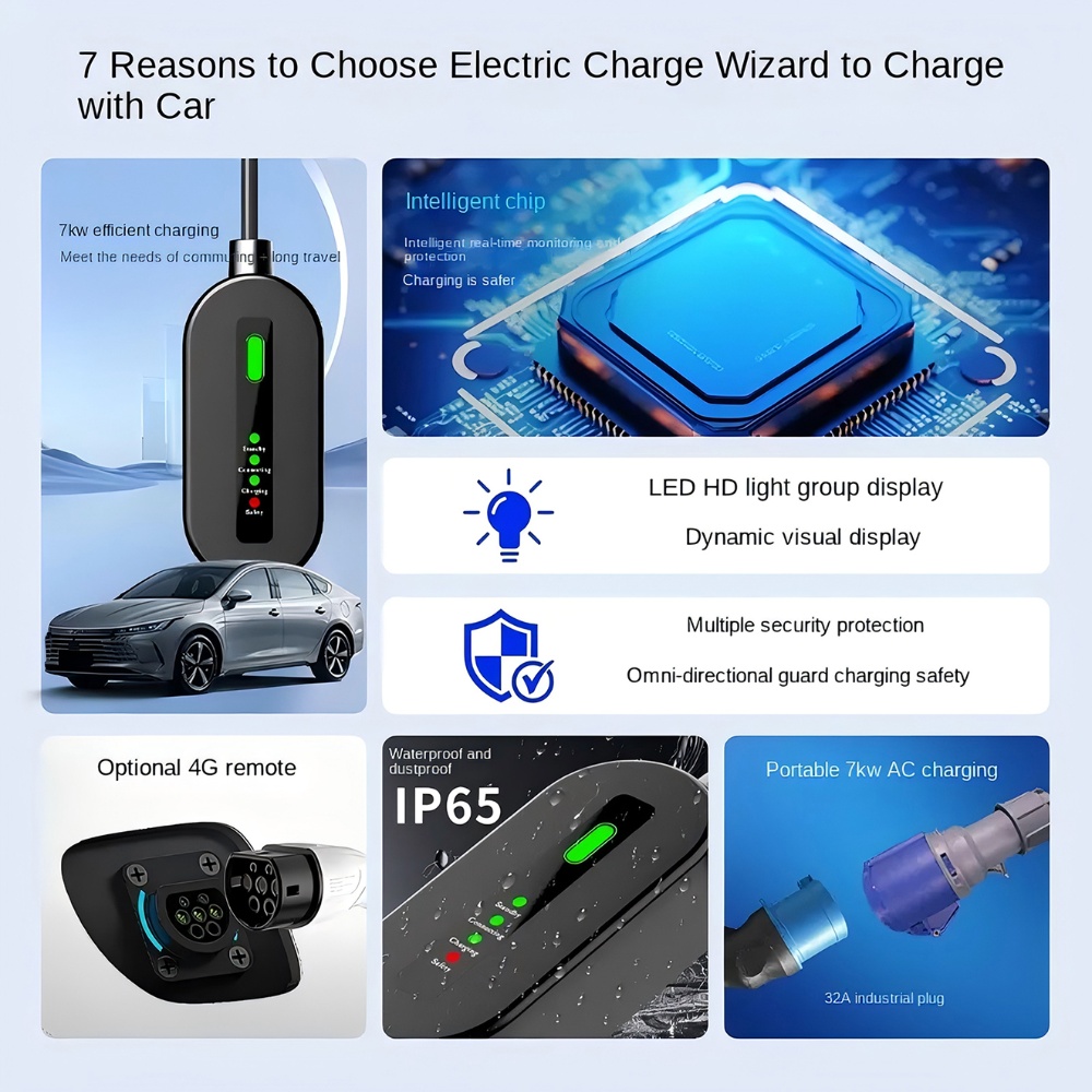 CEE Plug Portable Smart EV Charger For Electric Vehicle Charging