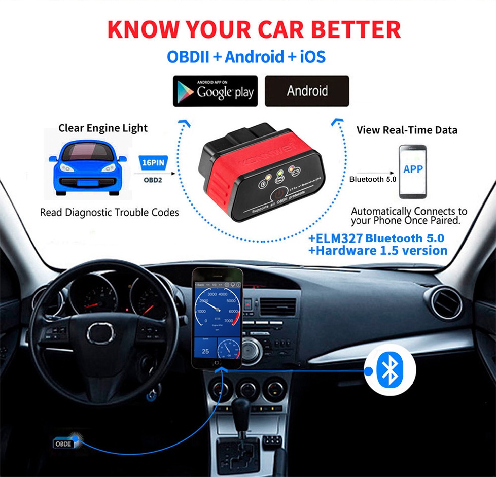 Bluetooth OBD2 Scanner Diagnostic Tool