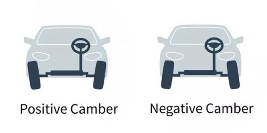 camber