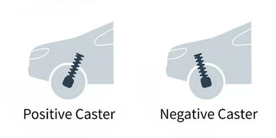 caster
