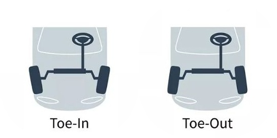 toe