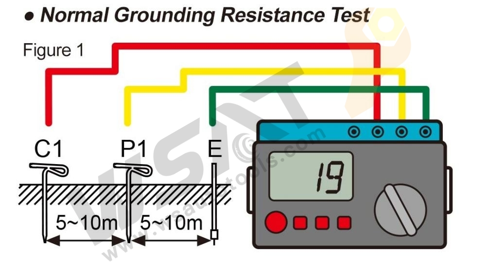 Digital Earth Resistance Tester