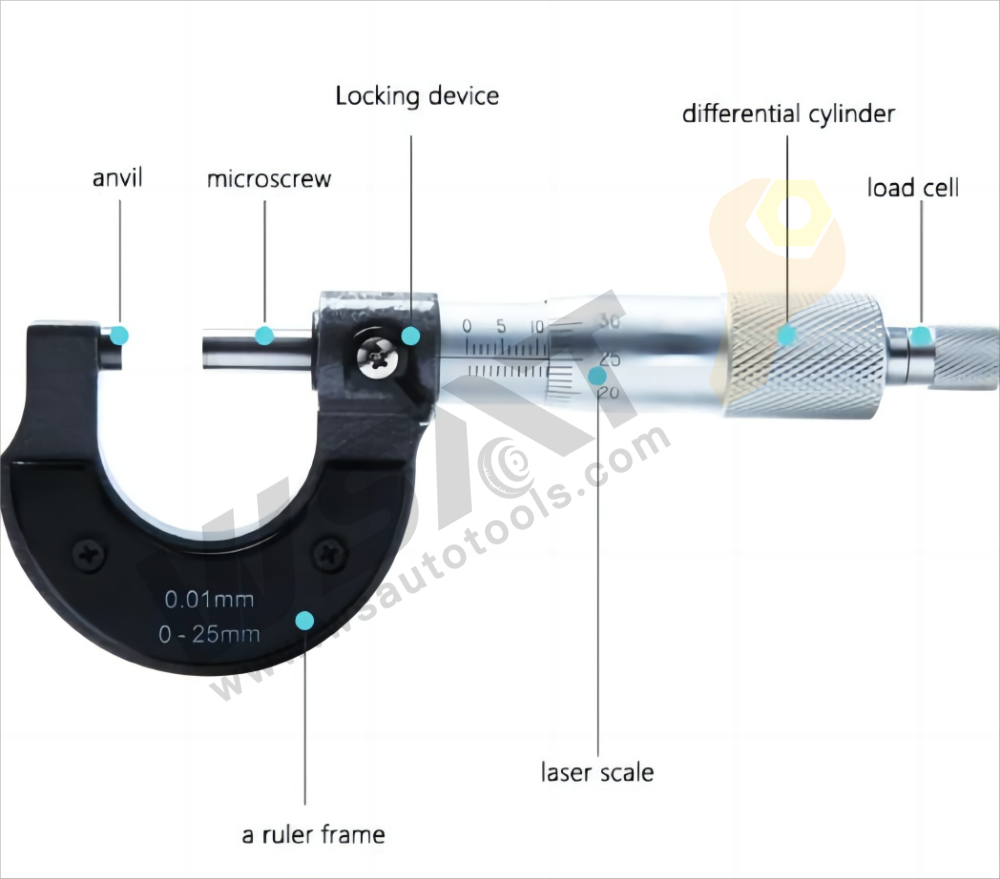 Digital Micrometer