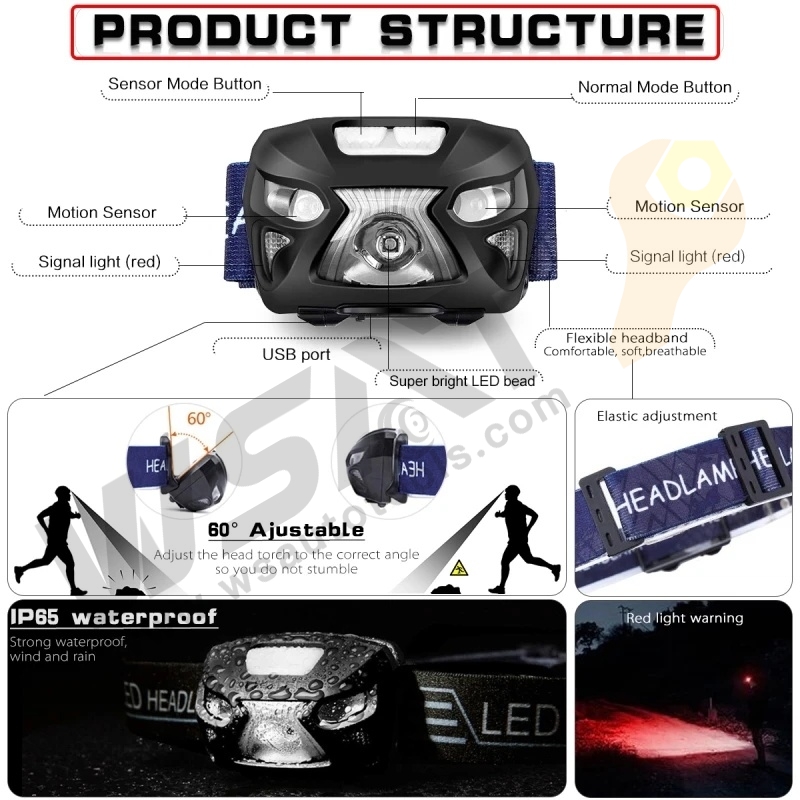 Rechargeable Headlamp Body Motion Sensor Head Lamp Head Flashlight Camping Light With Built-in Battery