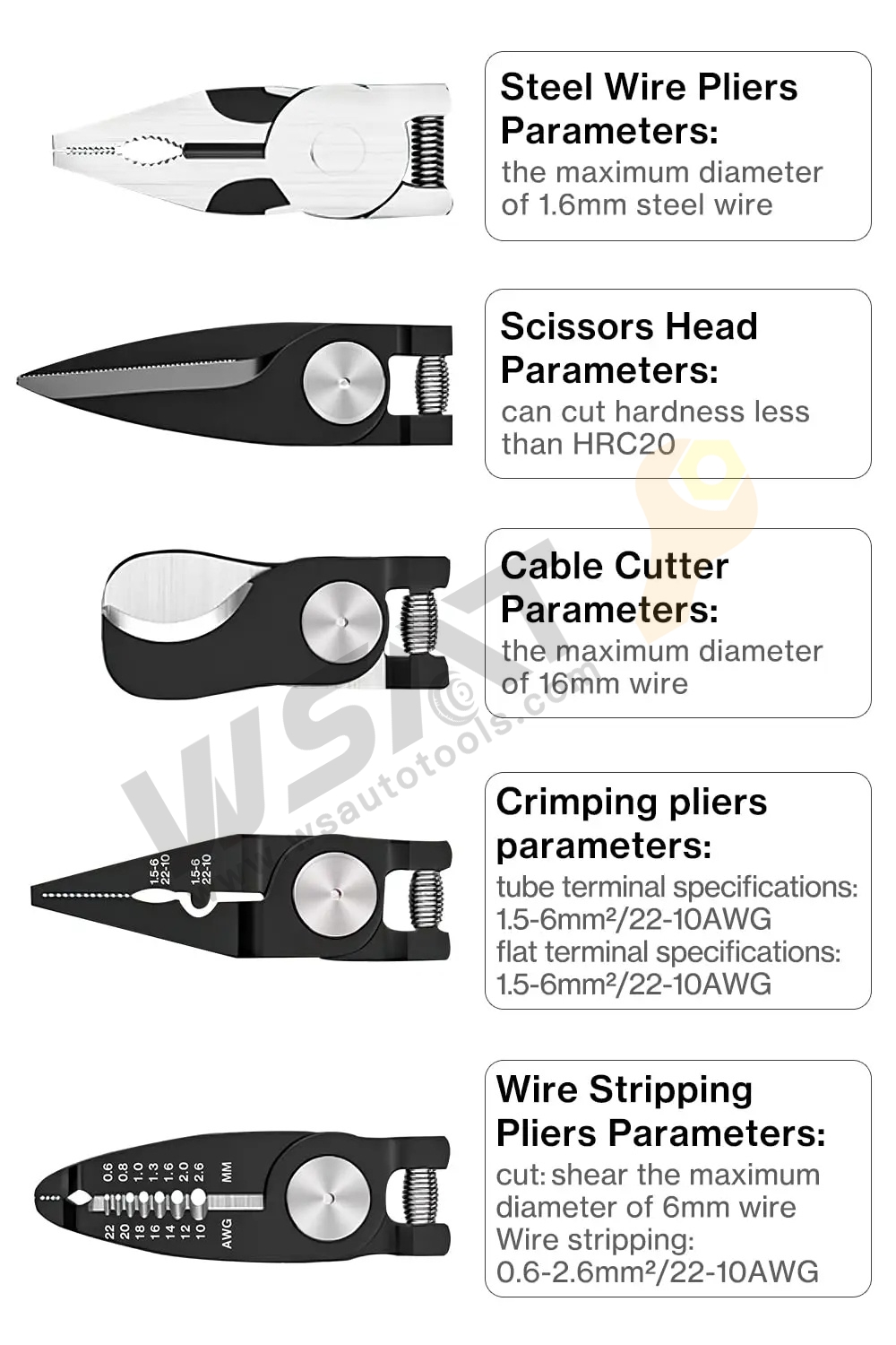 5 in 1 Interchangeable Head Cutting Crimping Pliers Tool Set