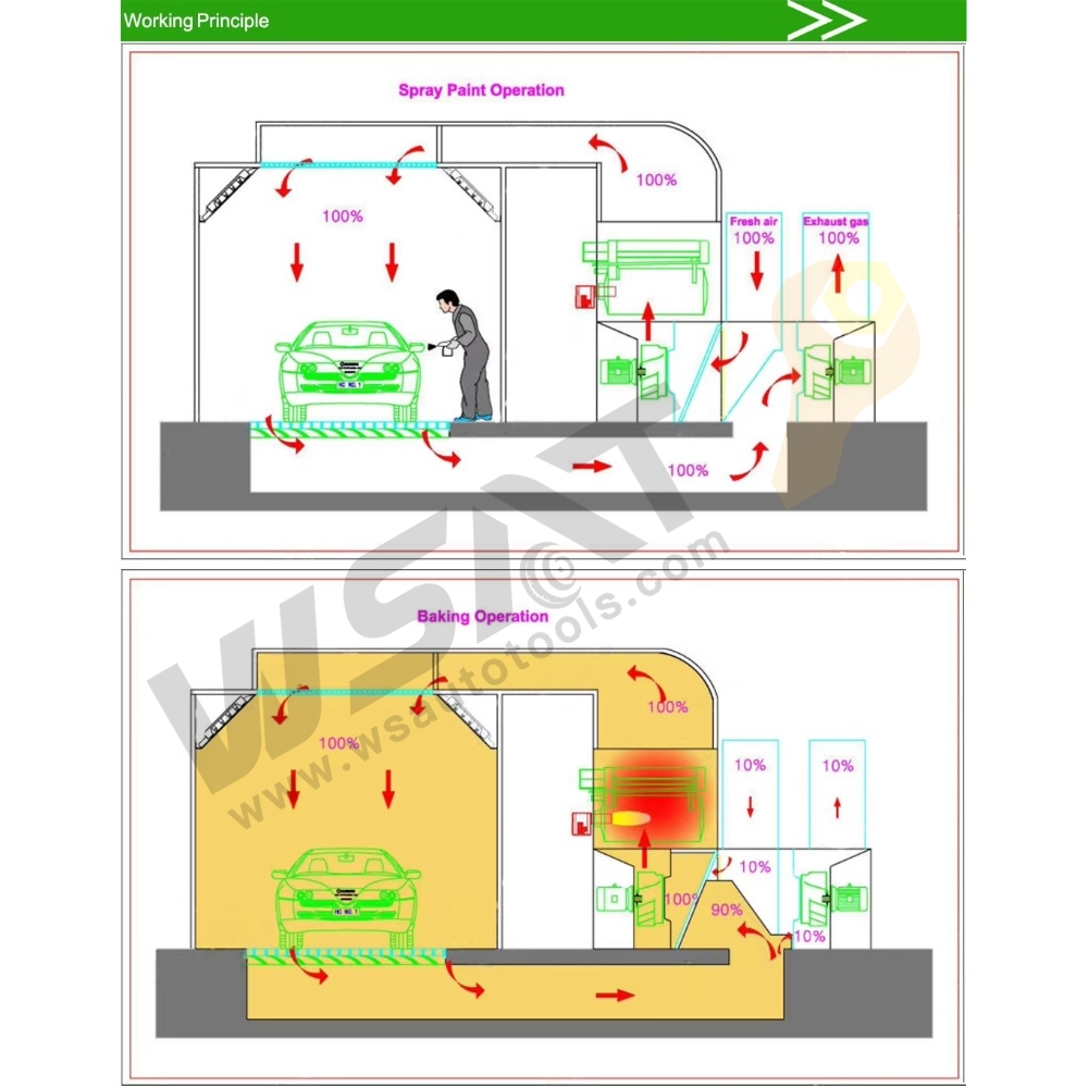 Auto Spray Booth Paint Room