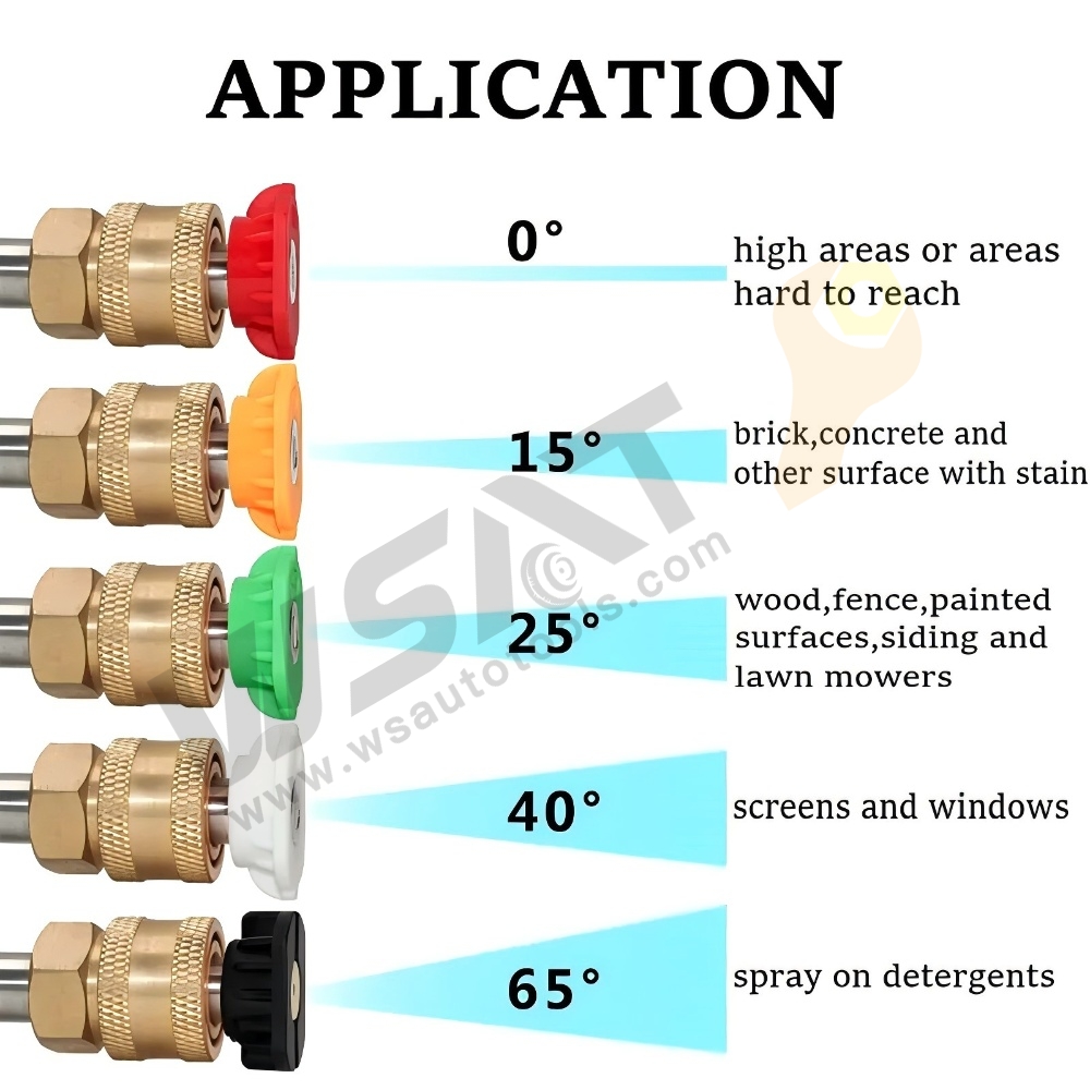 5 Color High Pressure Washer Nozzles