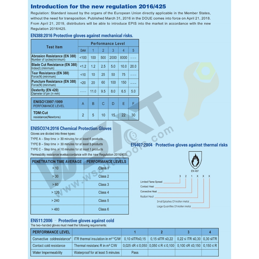 18 Gauge High Flexible Gloves