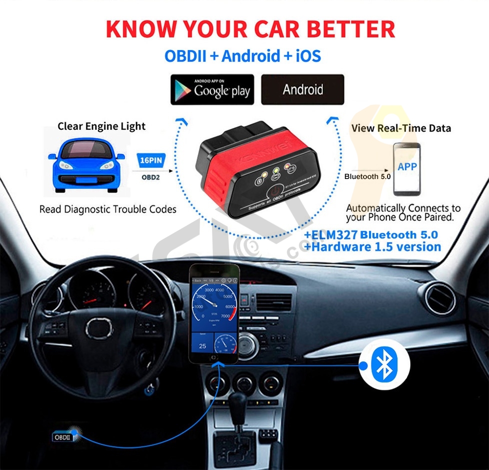 Bluetooth OBD2 Scanner Diagnostic Tool