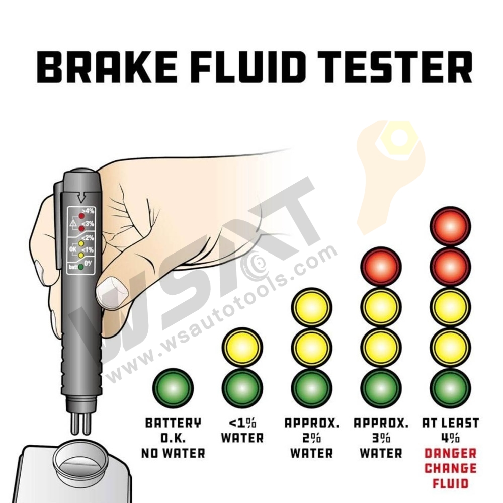 Automotive Brake Fluid Tester with 5 LED Indicators