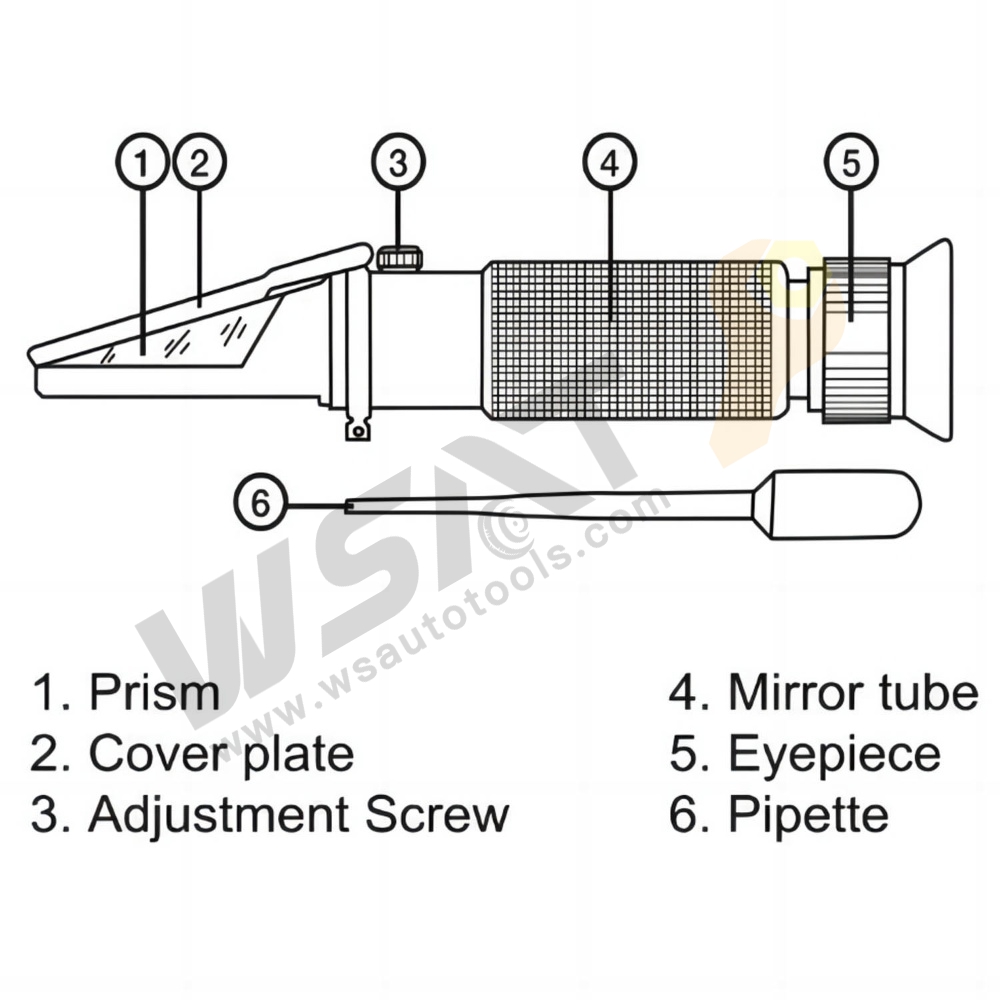 Antifreeze Refractometer